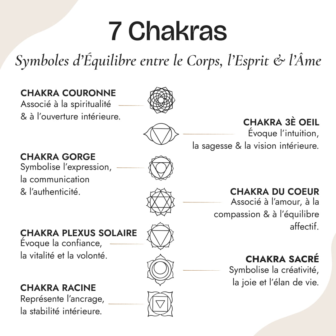 Laura | Double Strand Necklace with Natural Stones from the 7 Chakras